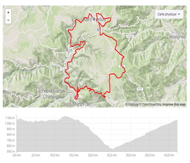 Descriptif du parcours format S