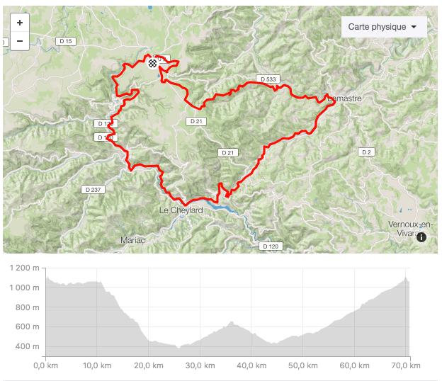 Descriptif du parcours format L